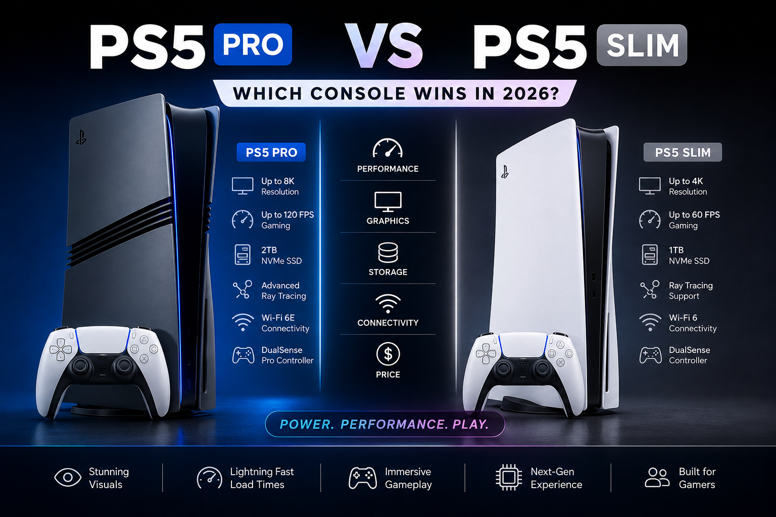 PS5 Pro vs PS5 Slim